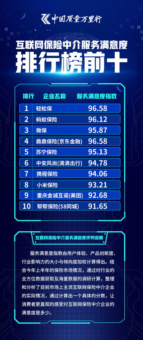 個(gè)性化定制引領(lǐng)變革 輕松籌與輕松保以技術(shù)賦能打破“千人一面”僵局，實(shí)現(xiàn)科技中介服務(wù)增速行業(yè)第一